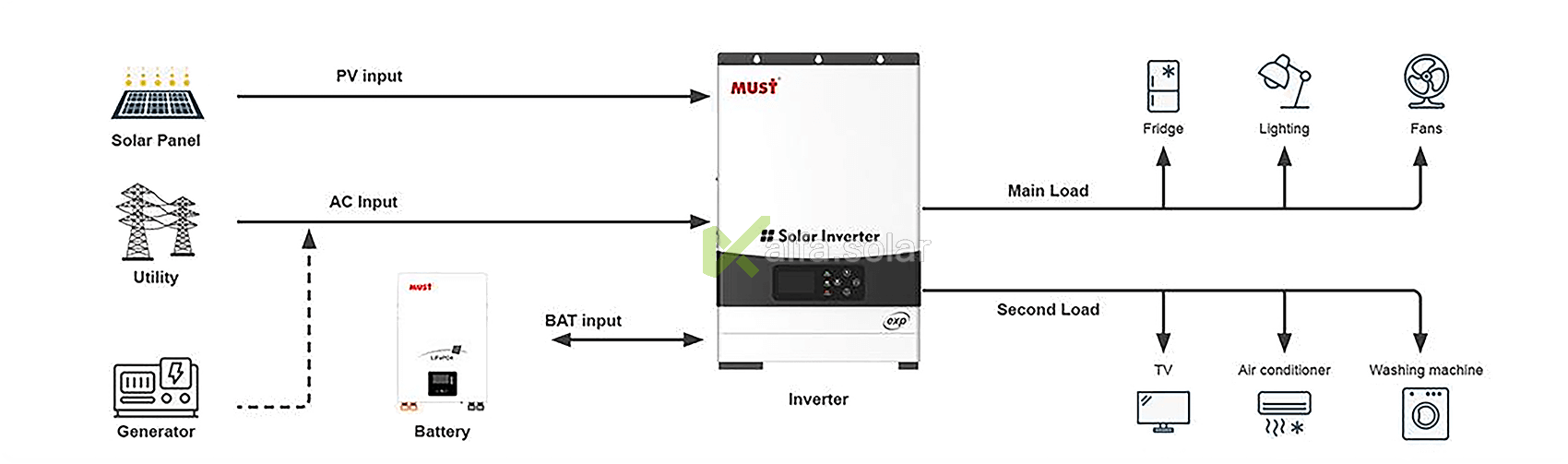 Must PV18-5248 PRO 500V